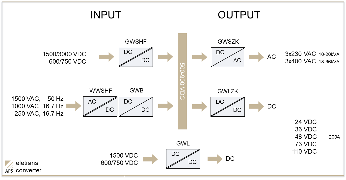 APS_FMC-technology_aps_800x450