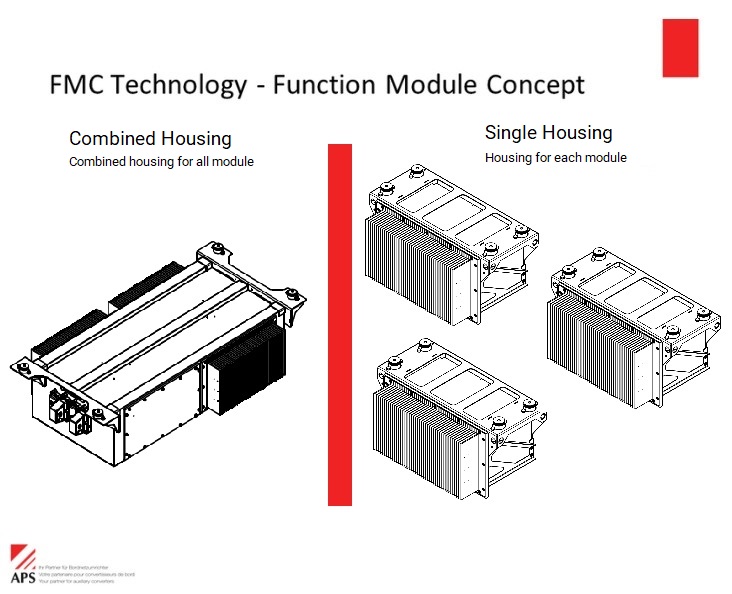 Housing Type